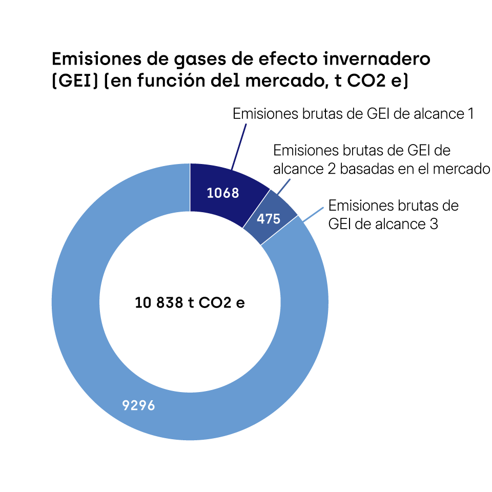 SNP_Emissionen_marktbezogen_ES_960x960.png
